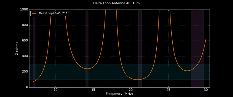 Loop Impedance