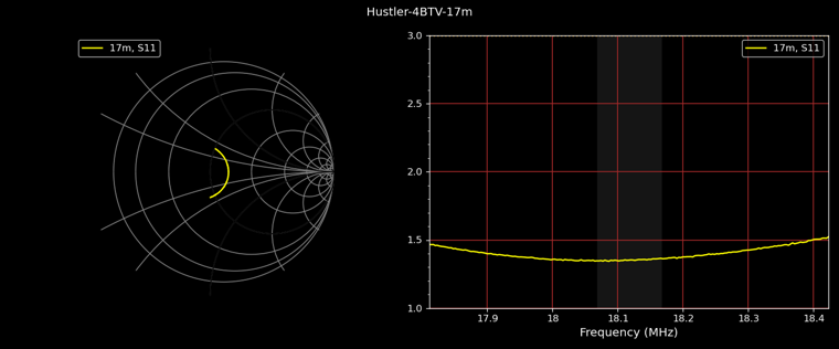 4BTV 17m mod Smith chart & SWR