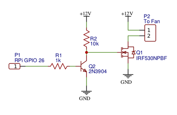 Fan control experiment