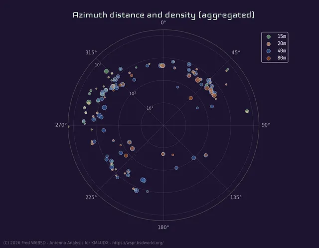 Antenna Azimuth Pattern