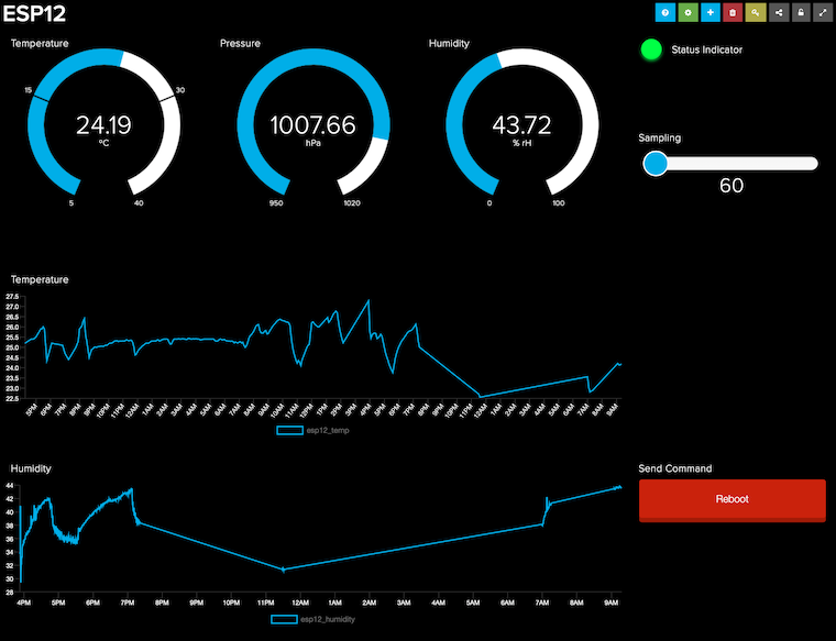Adafruit Dashboard