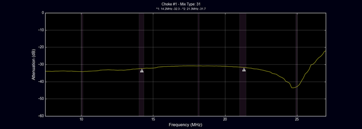 Choke balun #1