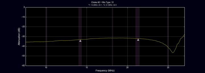 Choke balun #2
