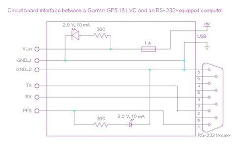 Connecting the garmin to your computer
